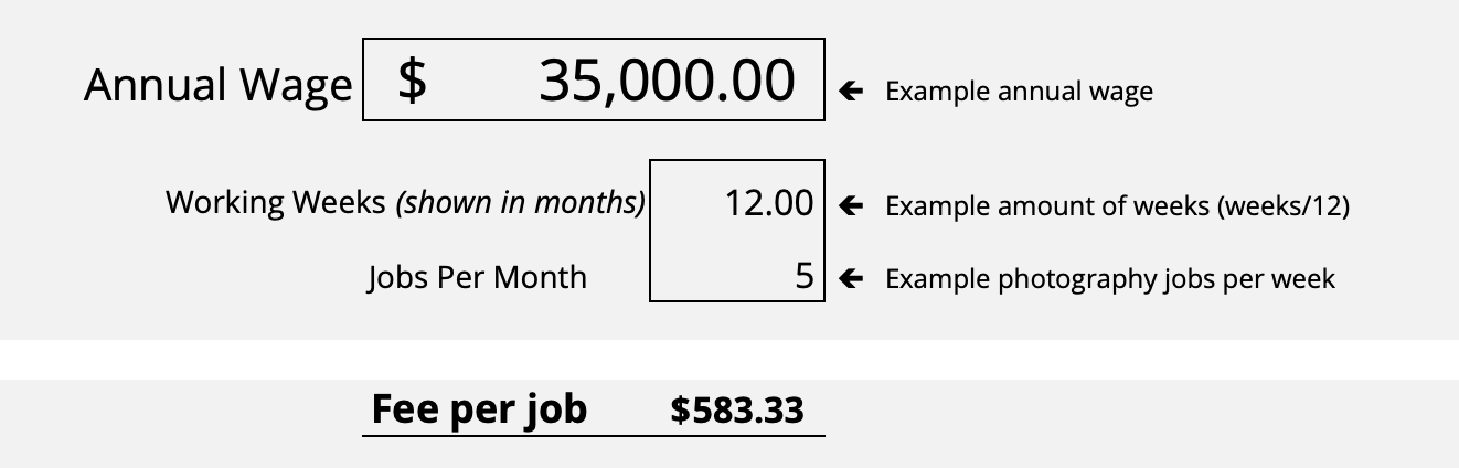 Need to workout what to charge for your photography, like today? Use this quick and easy method to get you a starting point with how to price your services.