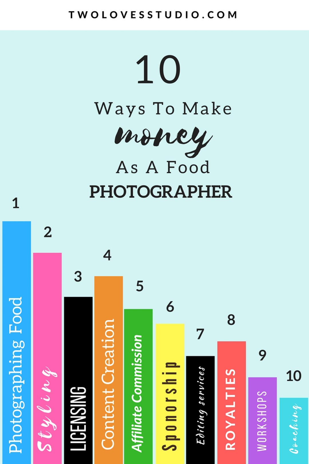 Justify your creative passion to your loved ones by discovering the top ten ways to make money as a food photographer and start getting paid! Click to read.