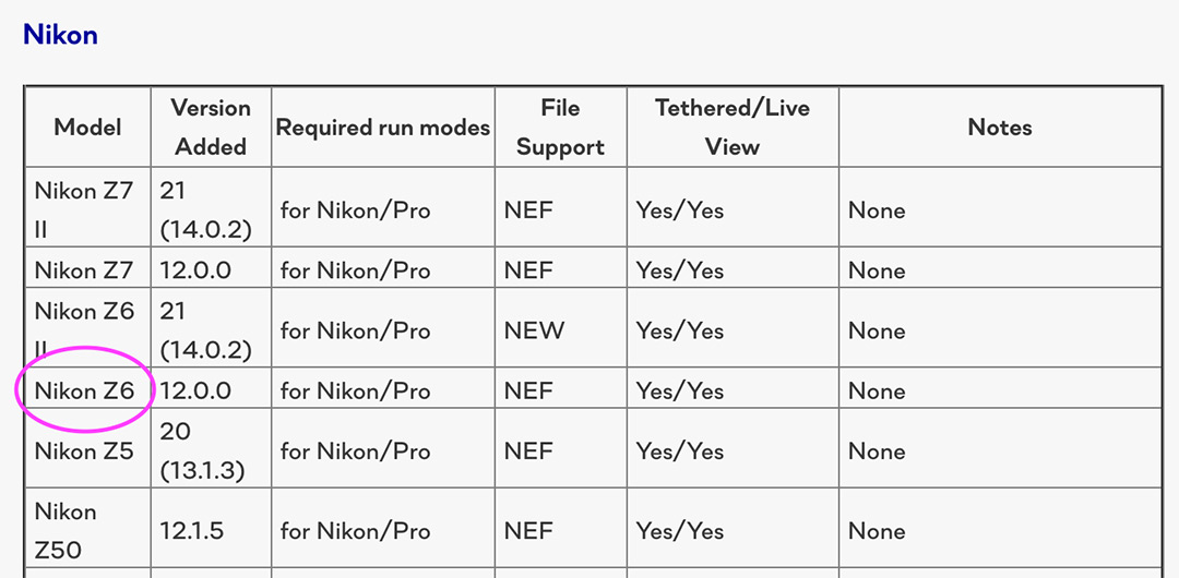 Screenshot of which Nikon cameras are supported by Capture One for troubleshooting tethering tips