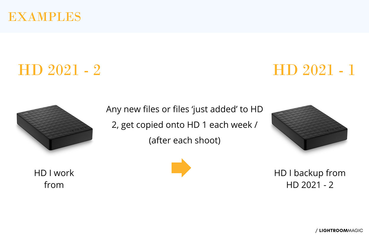 Example of two external hard drive for photography on a white background.