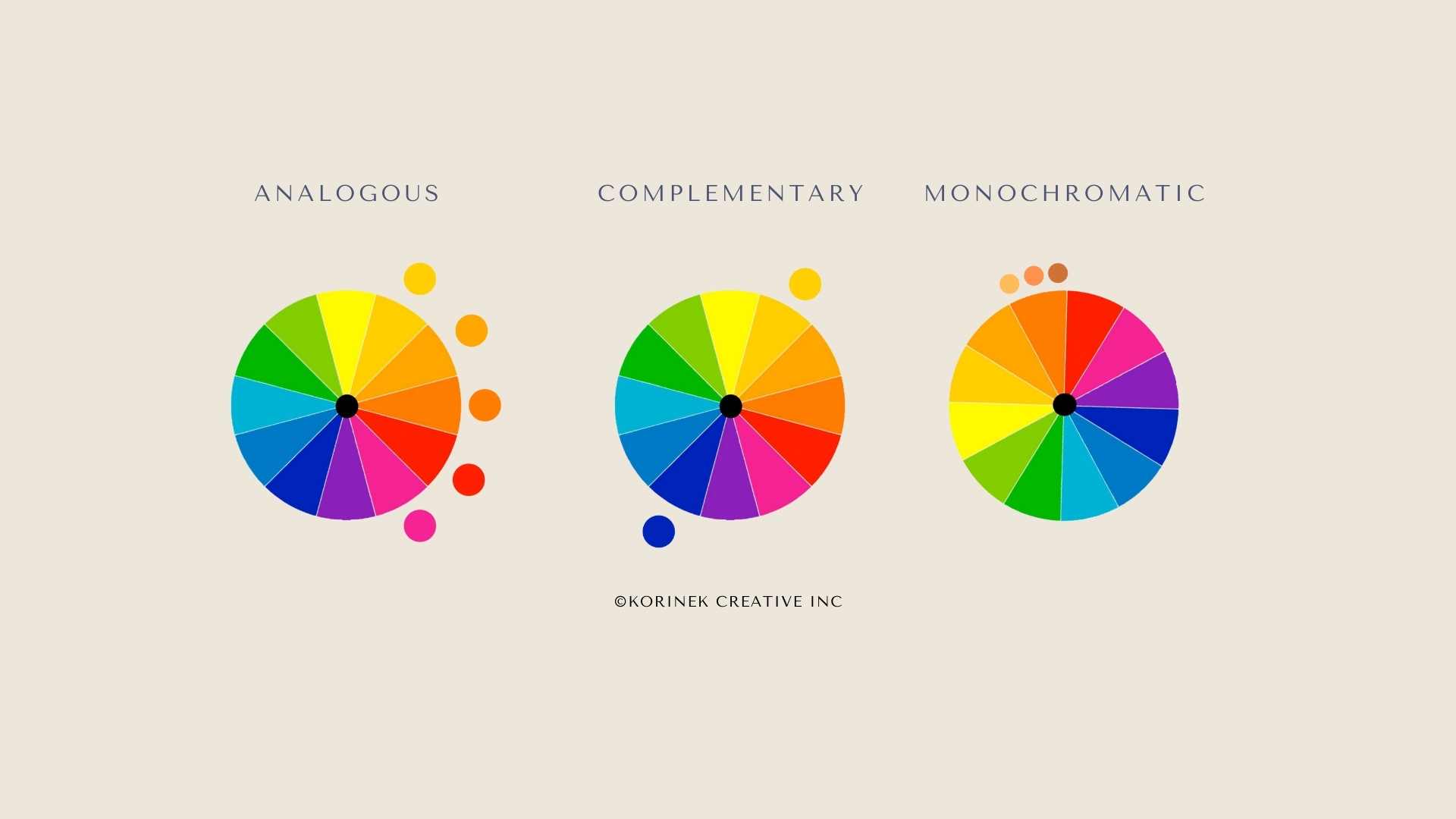 Color theory color wheels for color grading in food photography