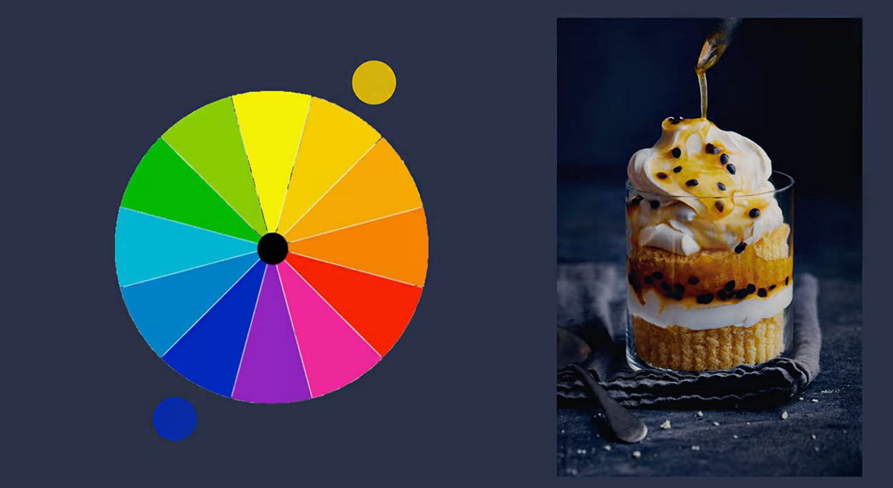 photo of a color wheel with blue and yellow marked next to a passion fruit trifle to demonstrate complementary colors.